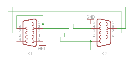 Custom pinouts